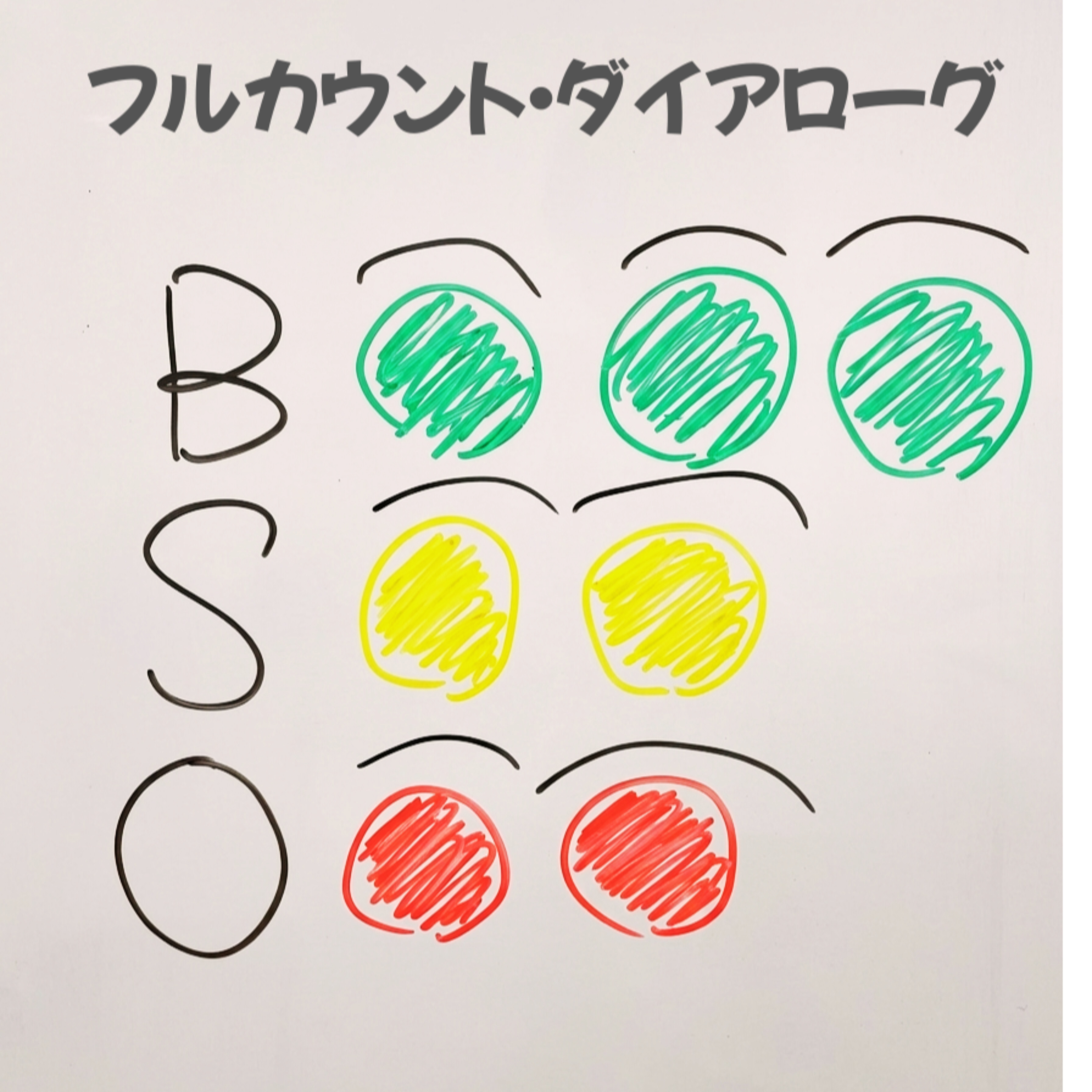 フルカウント・ダイアローグ