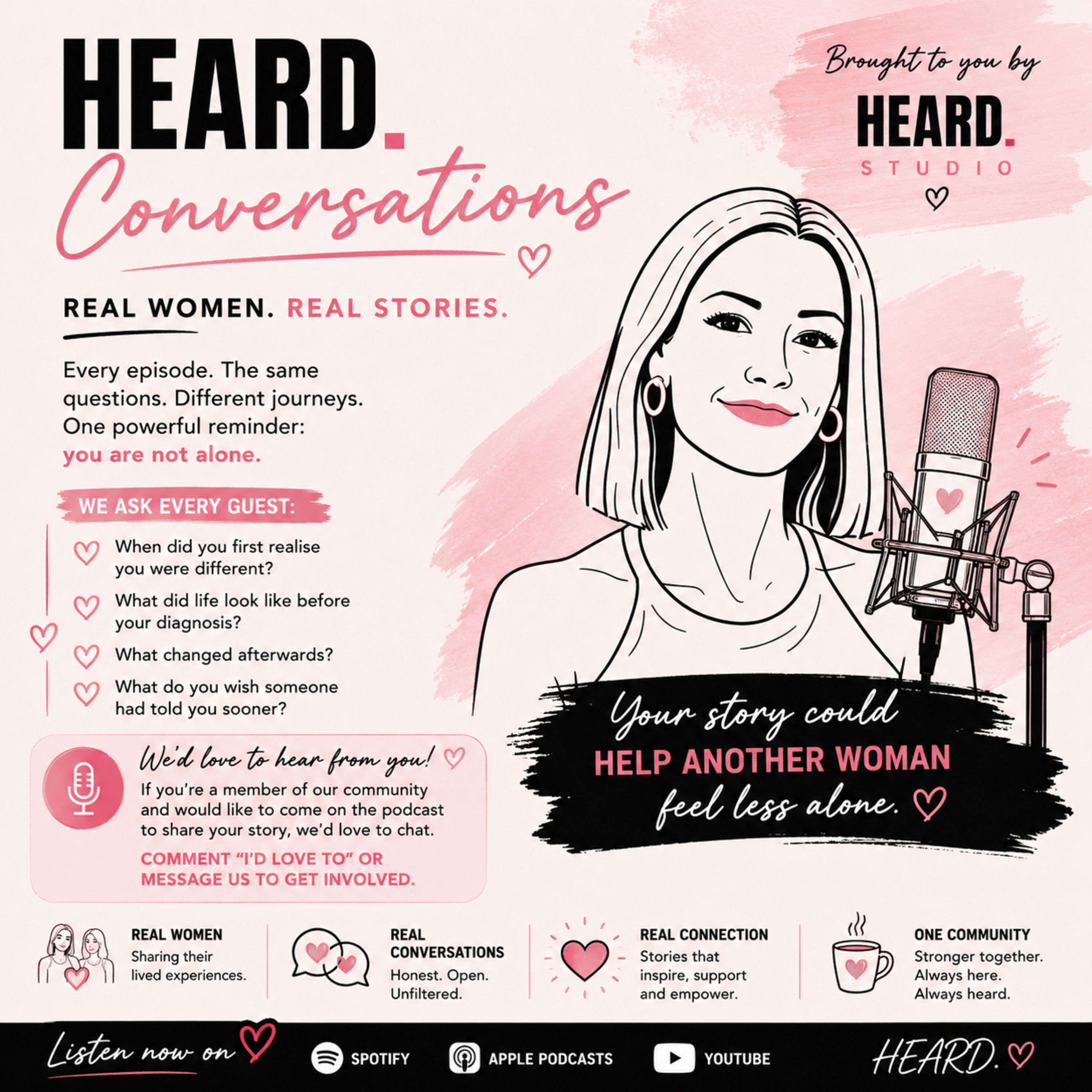 HEARD. The Conversations – Real Women, Real Stories. Late diagnosed ADHD in women. podcast artwork
