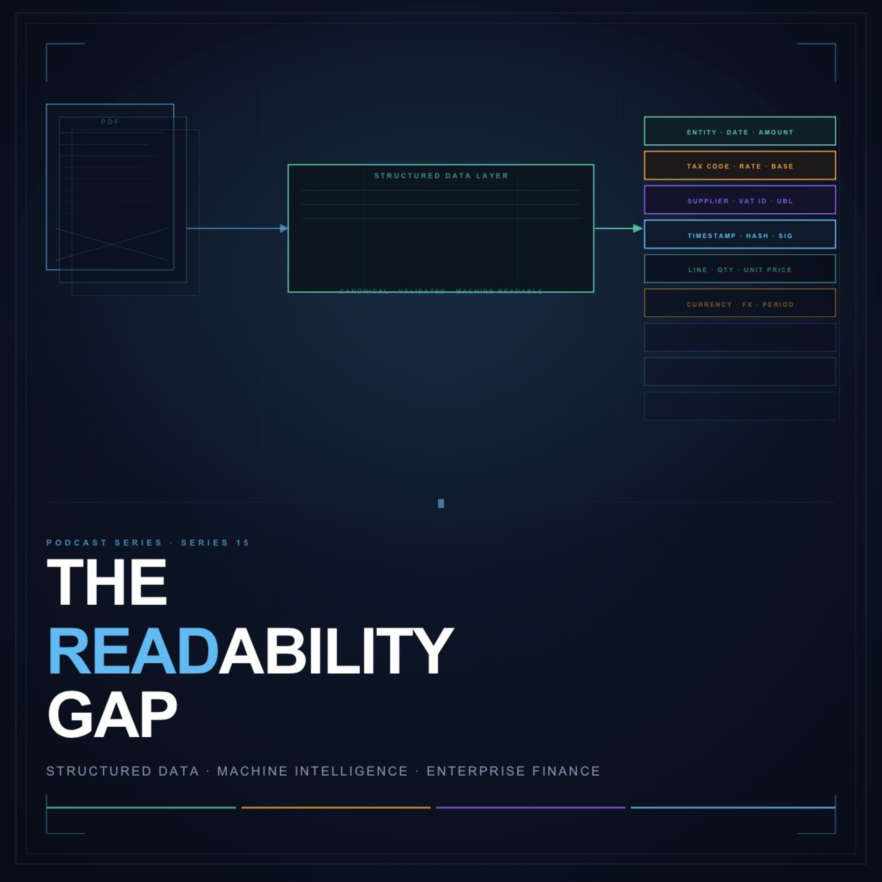 Series 15 - The Readability Gap: Why Your Financial Data Is Invisible to Every Machine That Matters