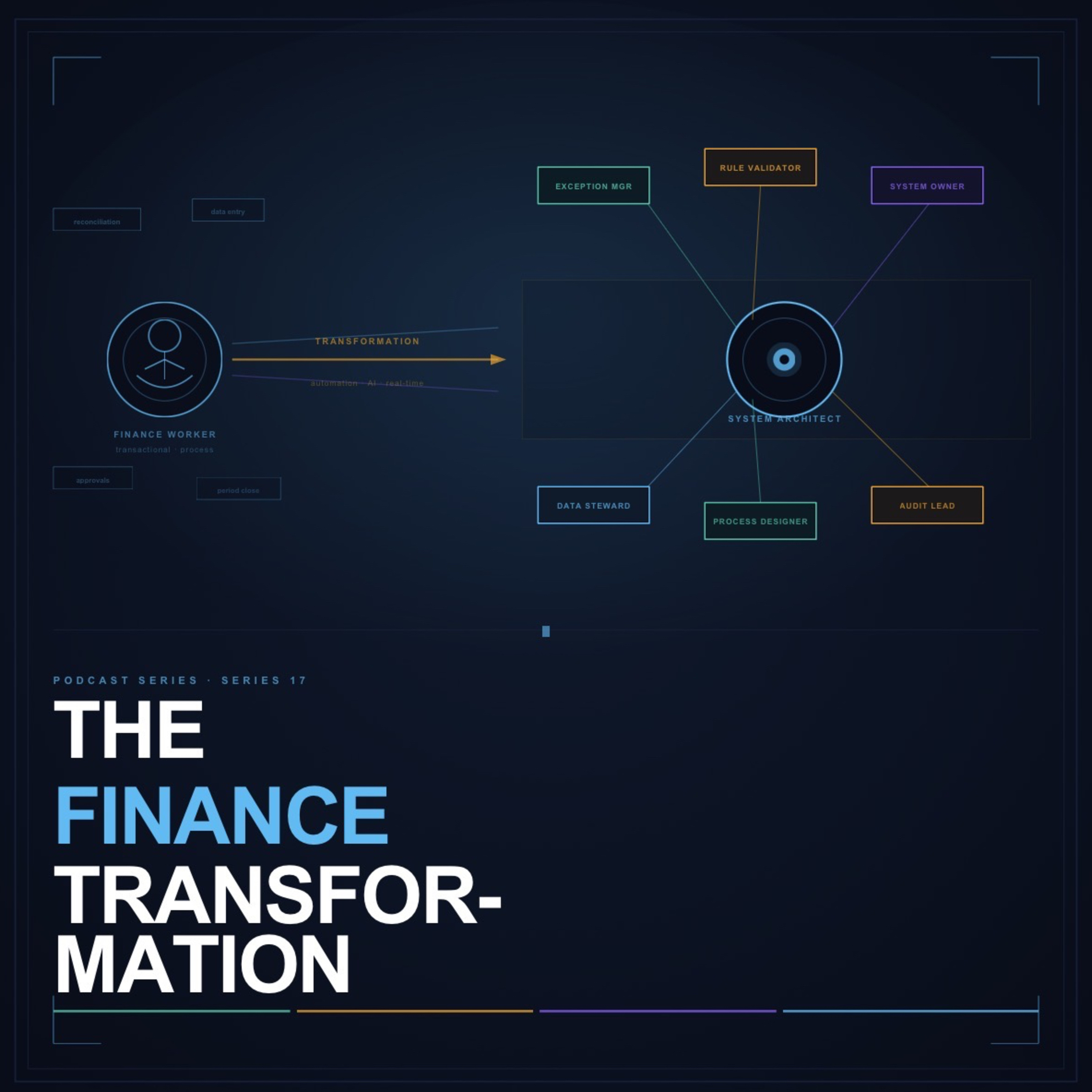 Series 17 - The Finance Transformation: When Automation Rewrites Every Finance Role