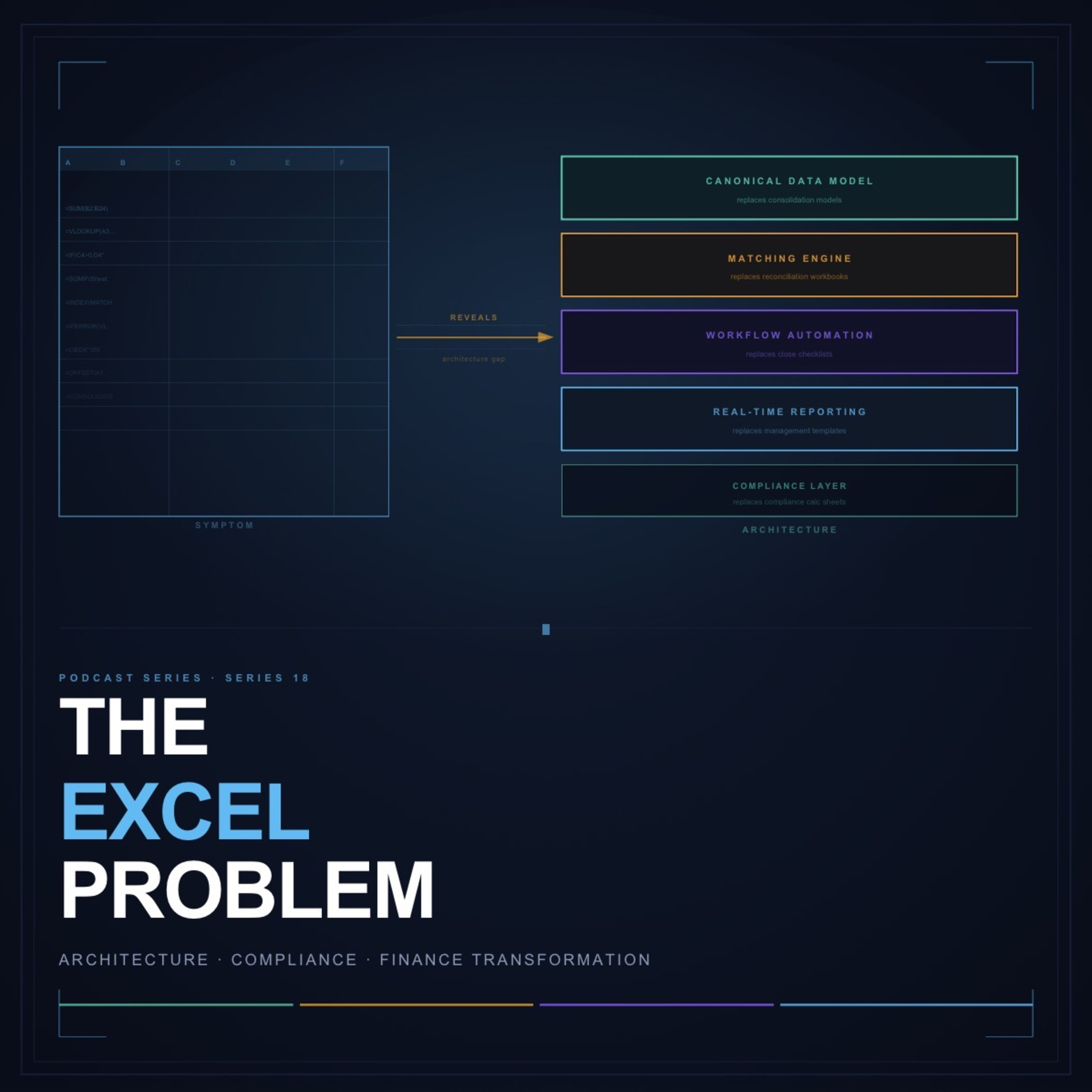 Series 18 - The Excel Problem: Why Your Spreadsheets Are a Symptom, Not the Cause