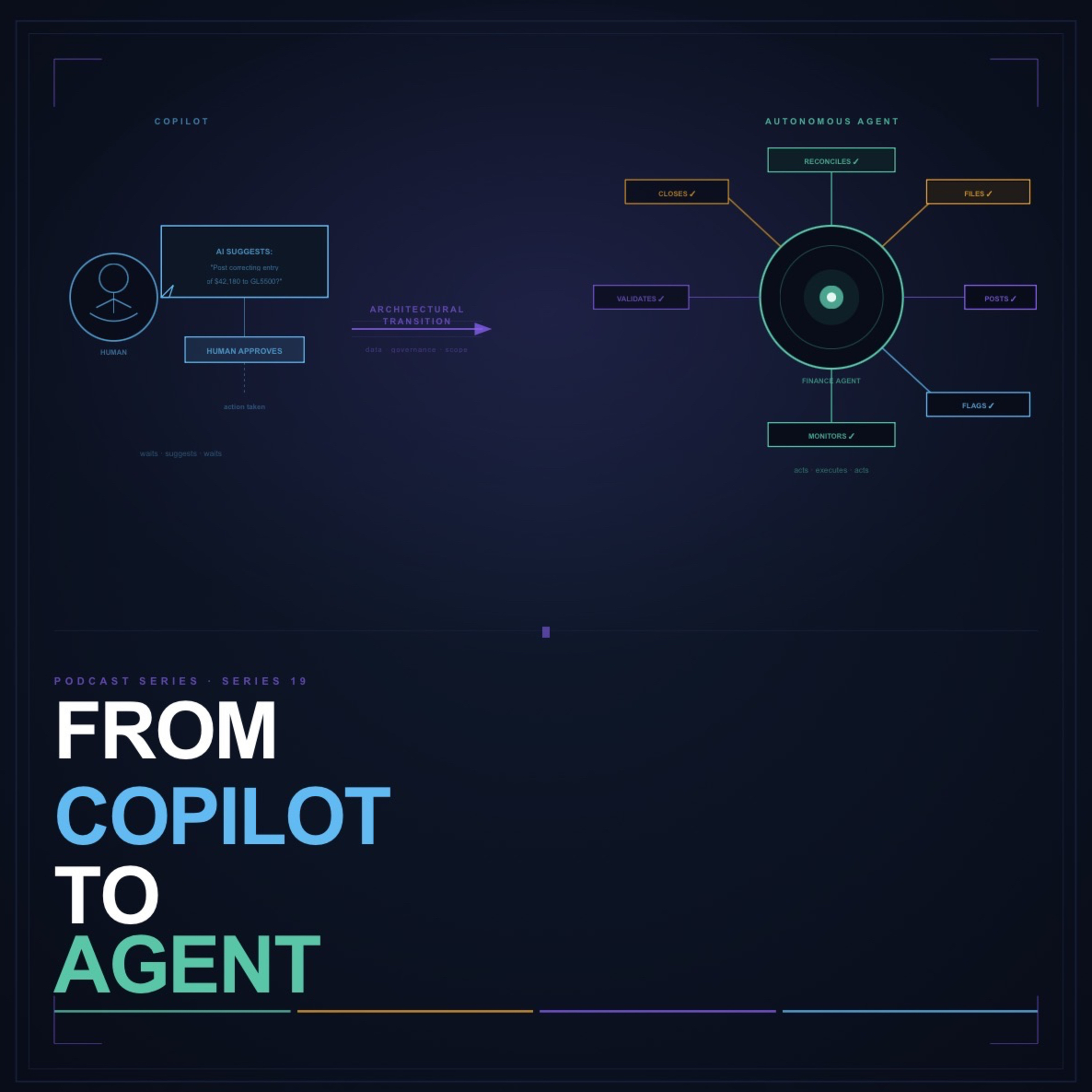 Series 19 - From Copilot to Agent: When Enterprise AI Stops Suggesting and Starts Acting