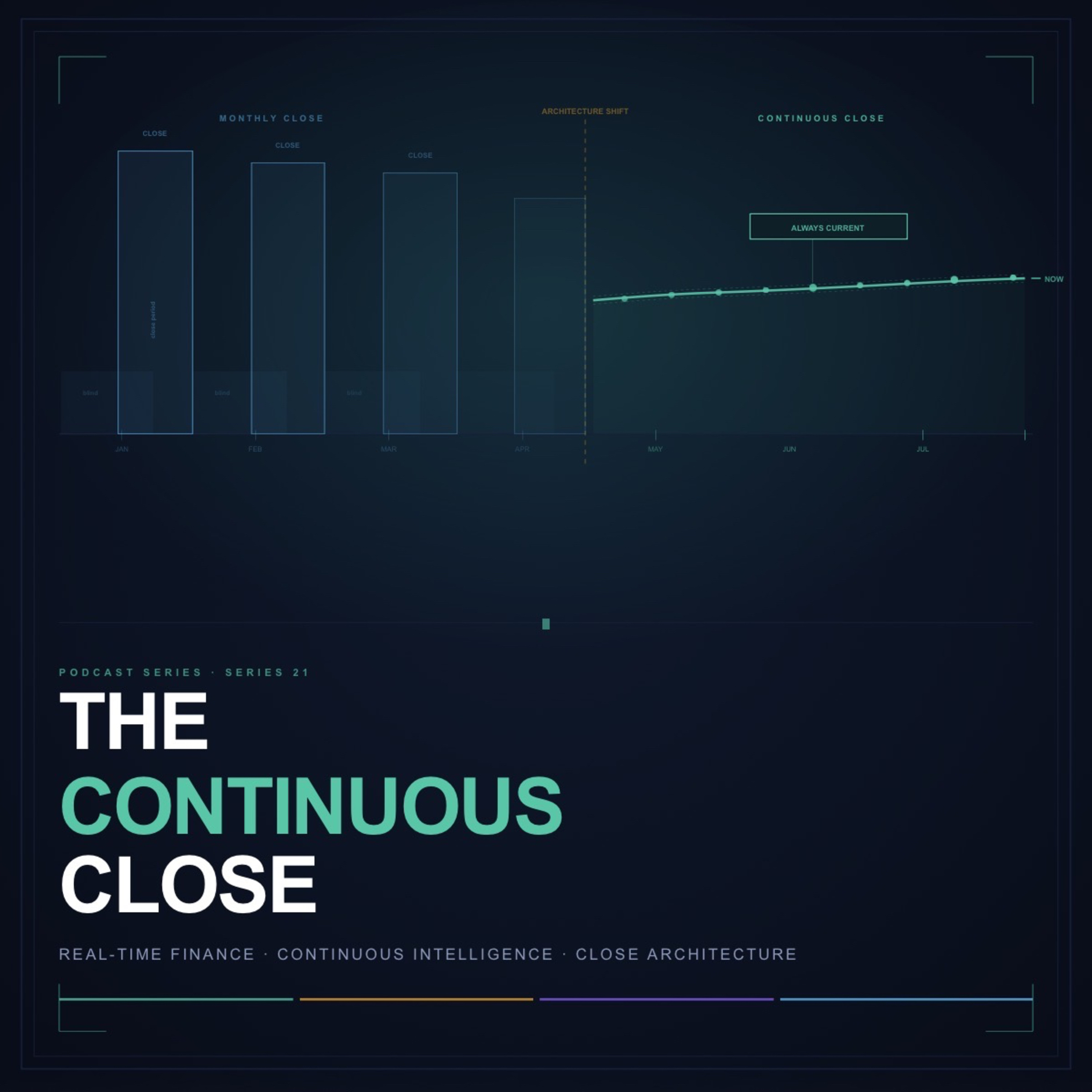 Series 21 - The Continuous Close: Why the Month-End Is a Problem Worth Solving