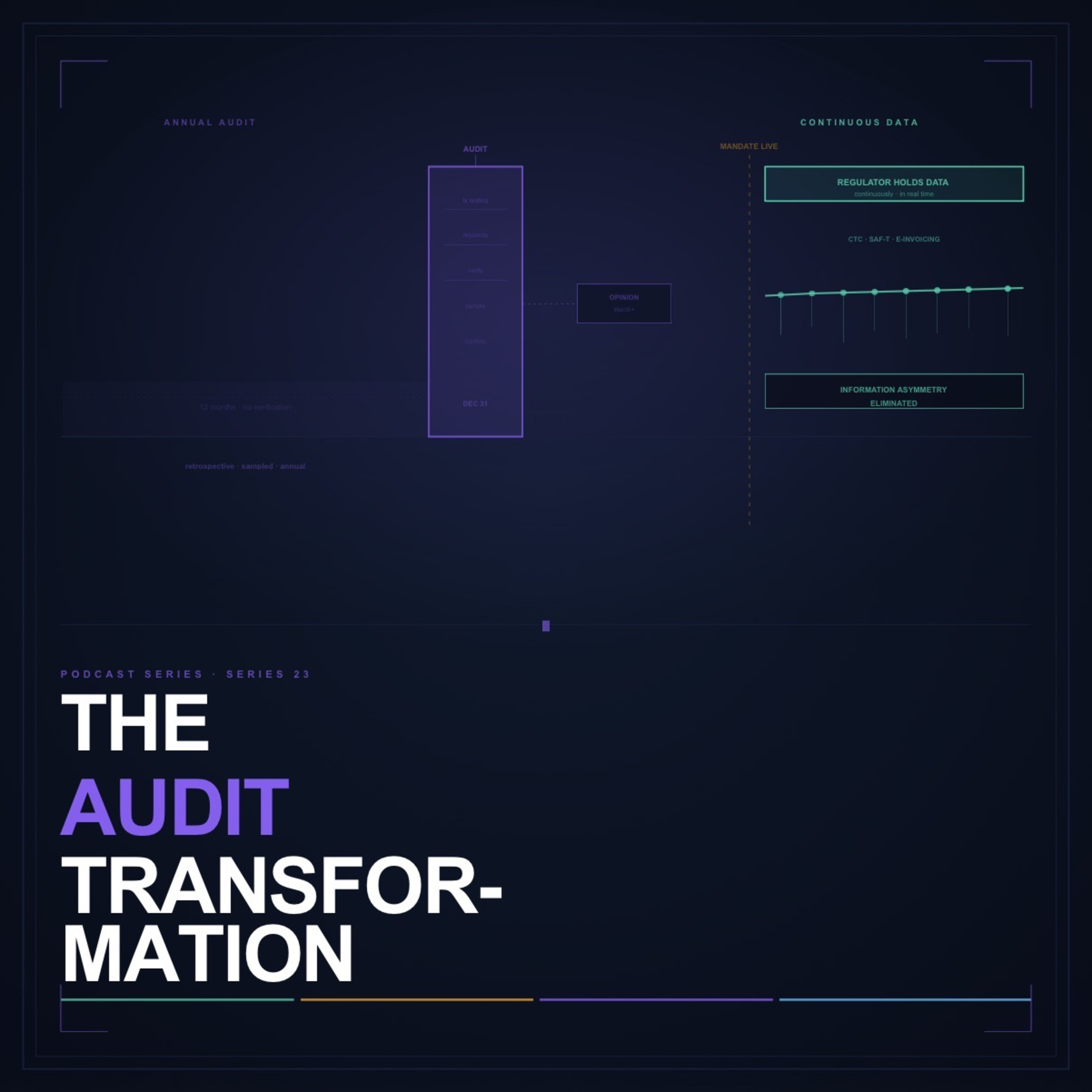 Series 23 - The Audit Transformation: When Real-Time Data Makes Annual Audits Obsolete