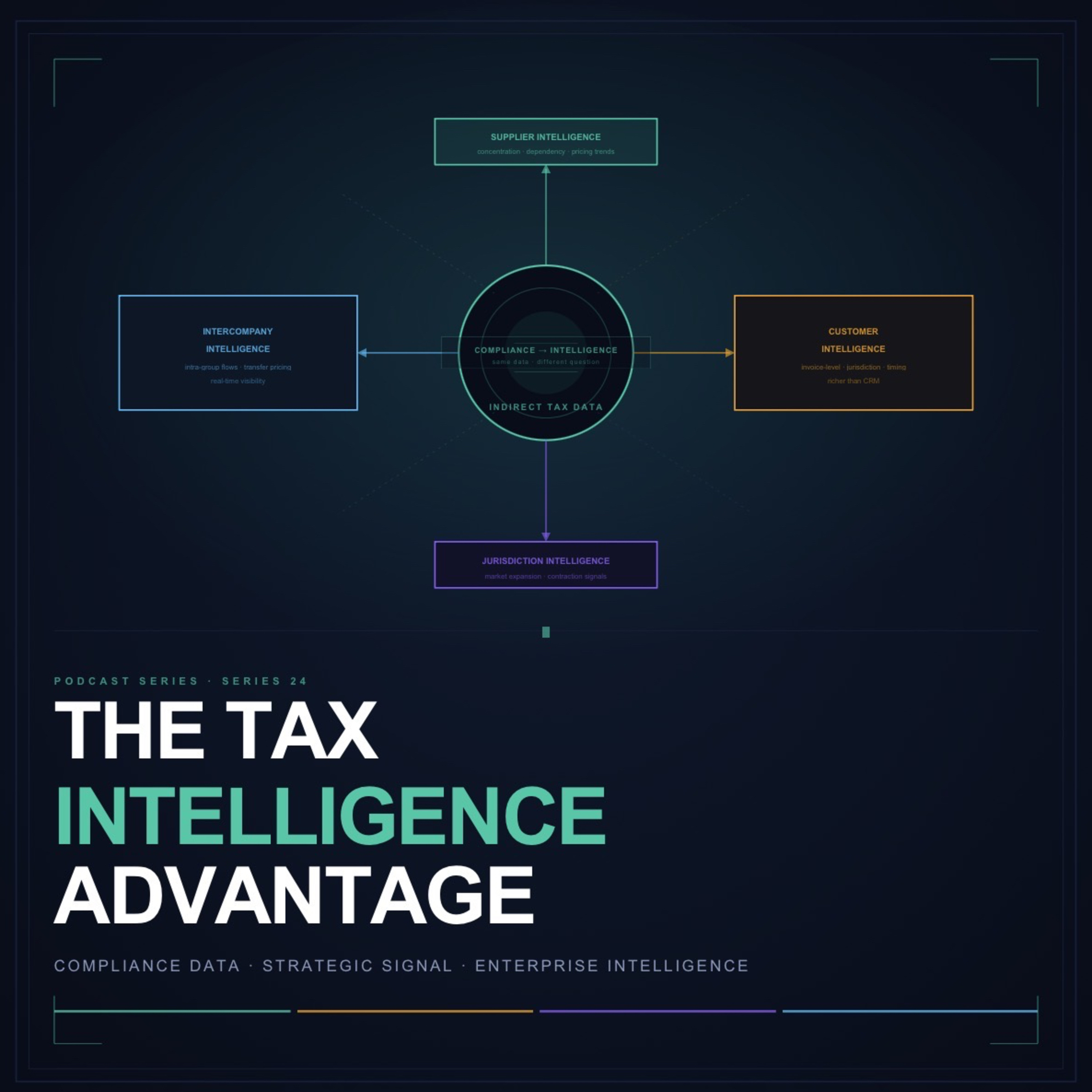 Series 24 - The Tax Intelligence Advantage: When Compliance Data Becomes Strategic Signal