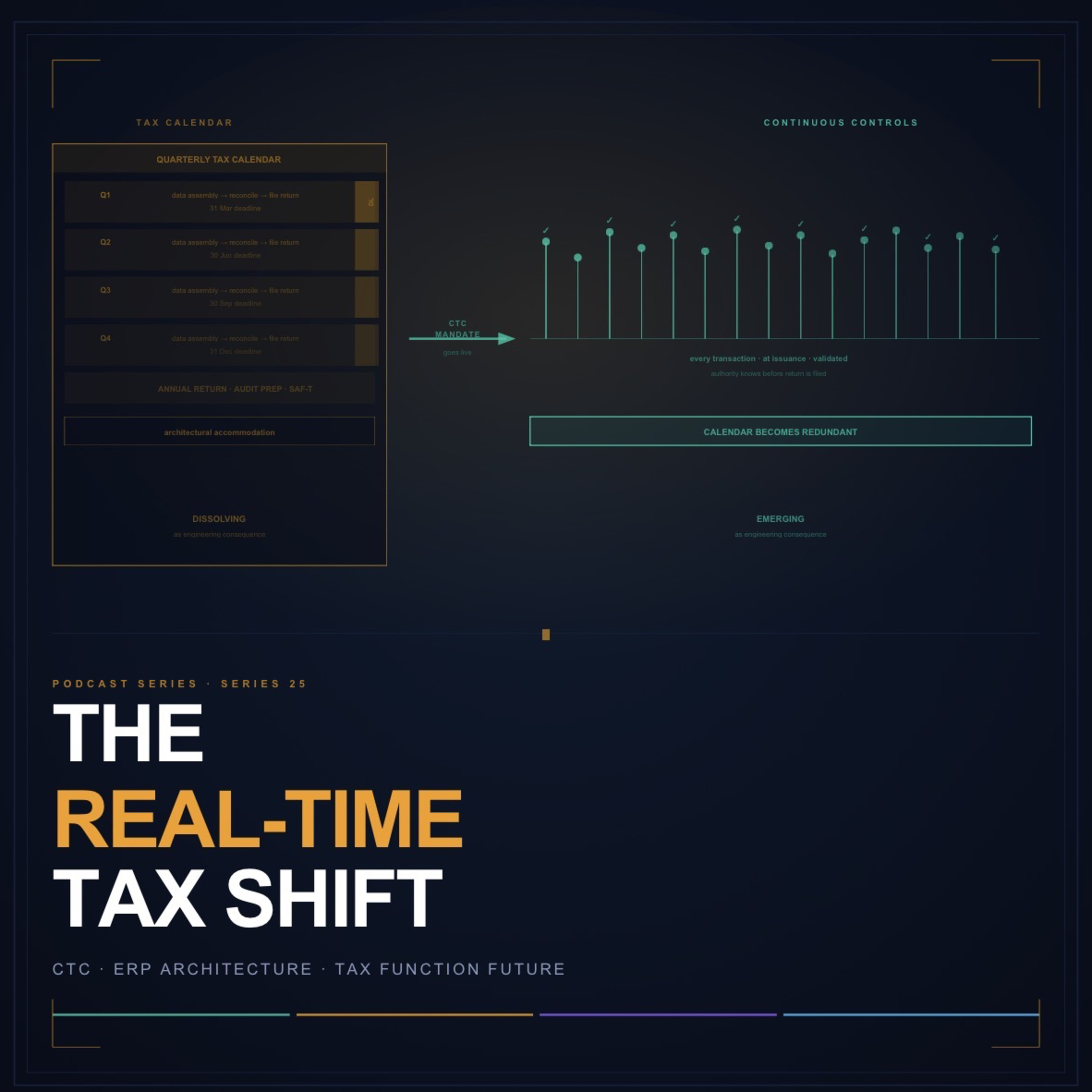 Series 25 - The Real-Time Tax Shift: When Continuous Controls Replace the Tax Calendar