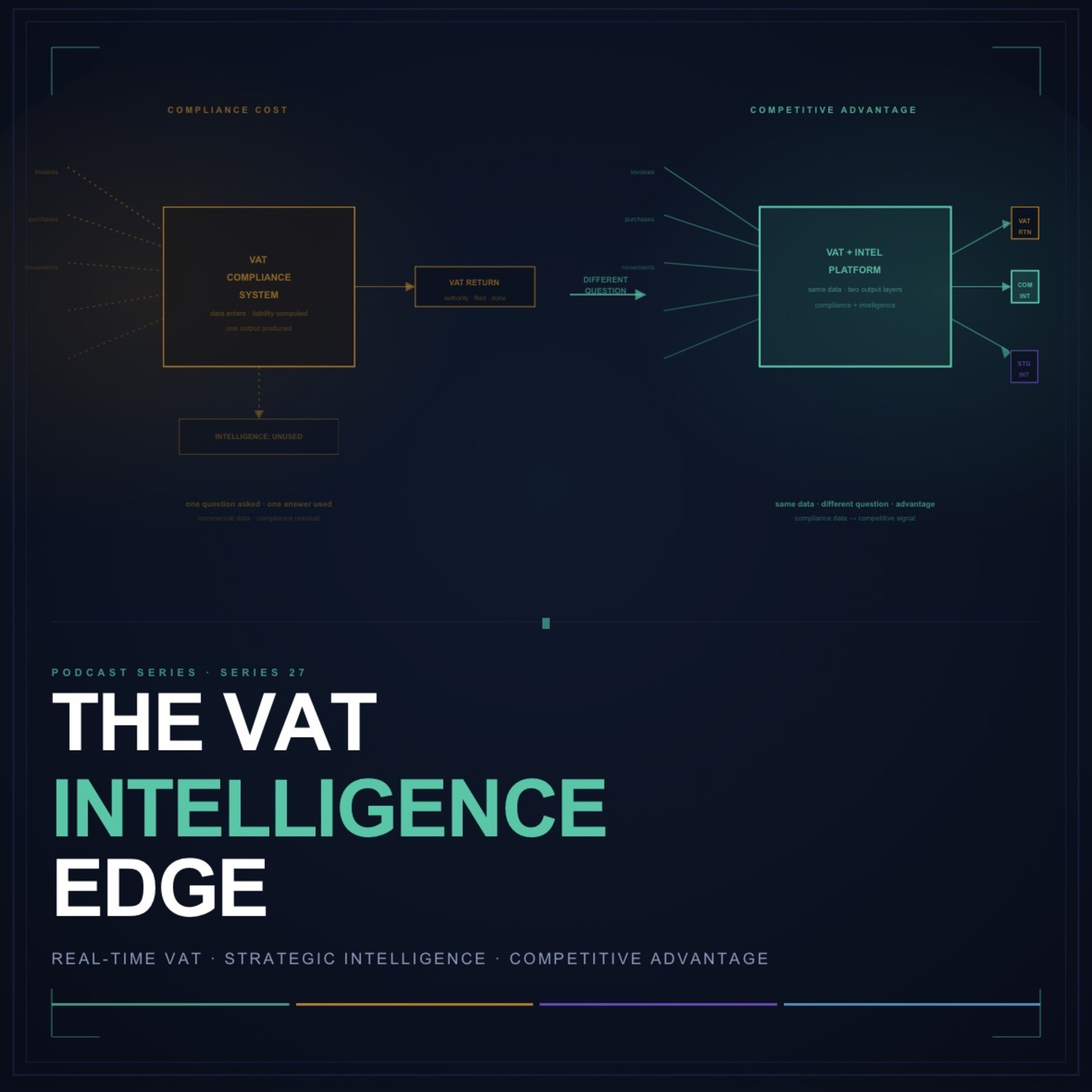 Series 27 - The VAT Intelligence Edge: When Real-Time Compliance Data Becomes Competitive Advantage