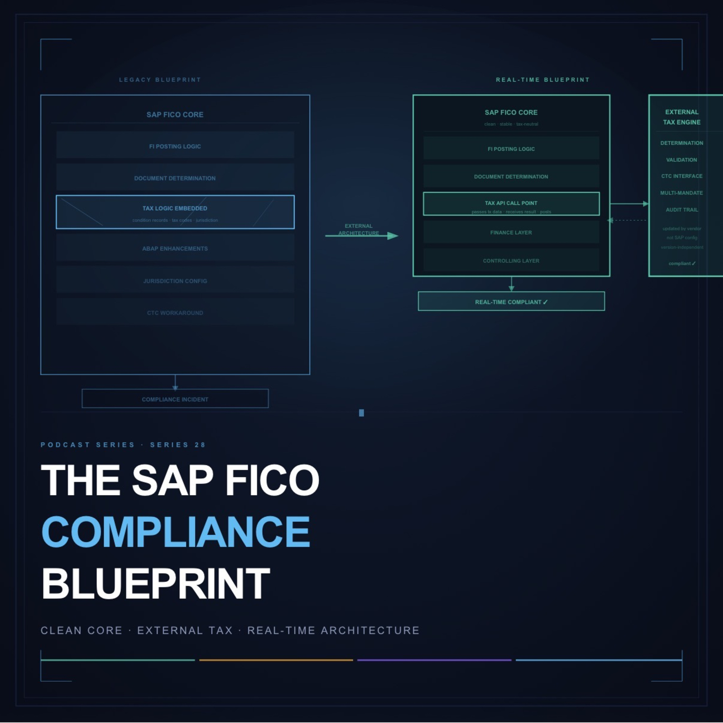Series 28 - The SAP FICO Compliance Blueprint: How to Build for Real-Time Tax Without Breaking